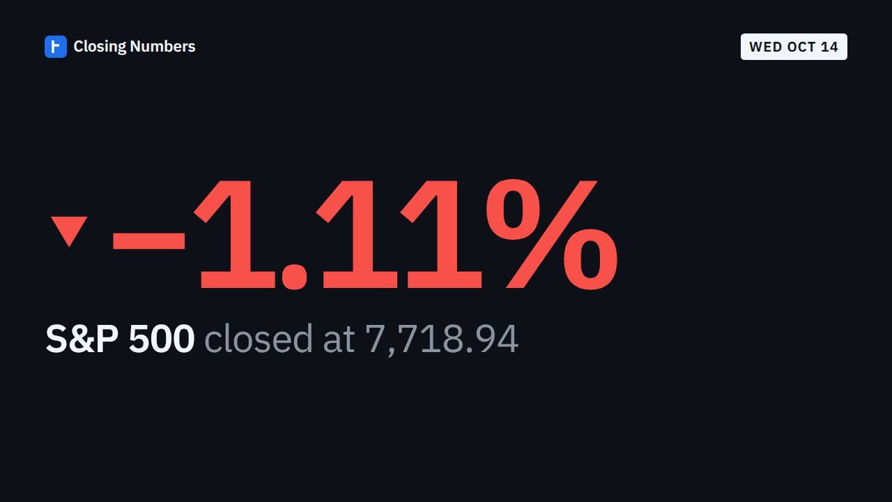 Video thumbnail: Markets Today: S&P 500 down 1.11%