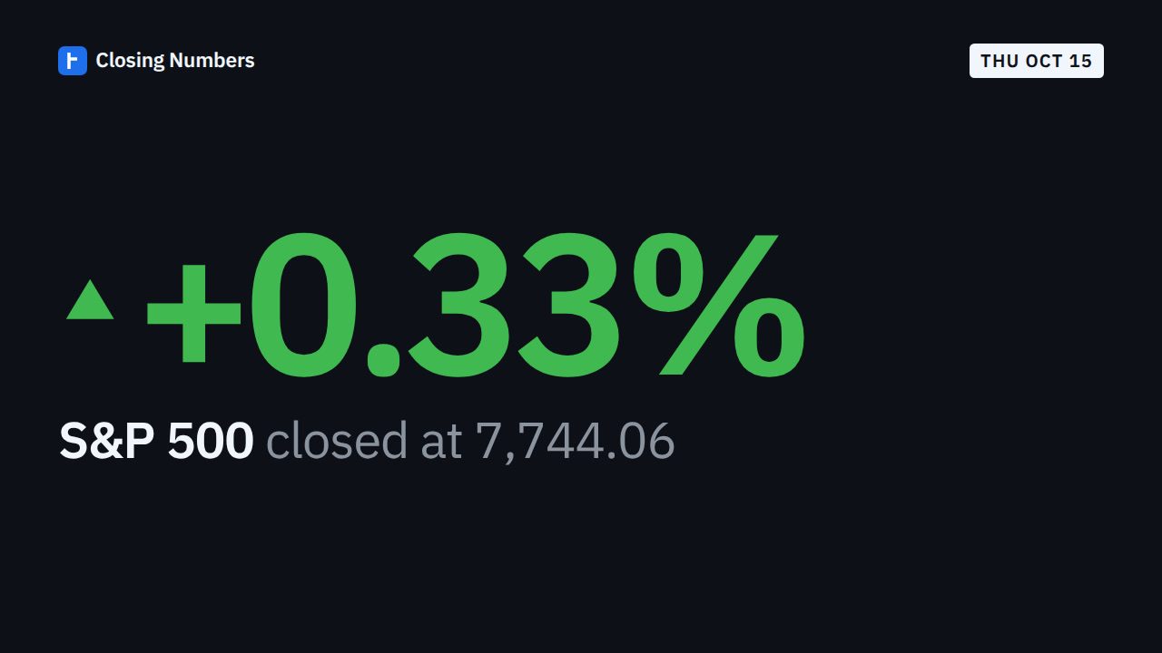 Video thumbnail: Markets Today: Dow up 1.08%, S&P 500 up 0.33%