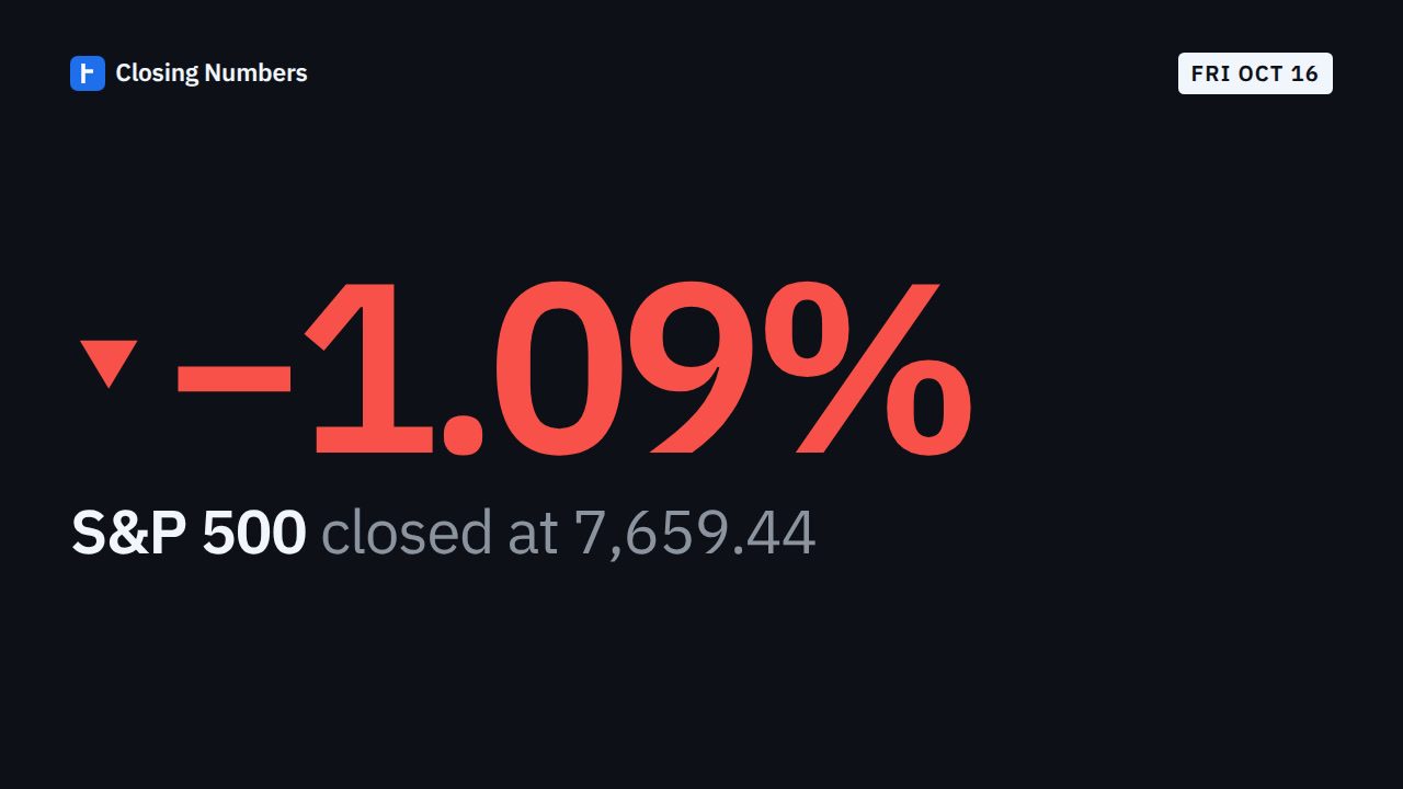 Video thumbnail: Markets Today: S&P 500 down 1.09%