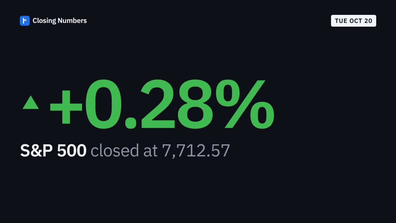 Video thumbnail: Markets Today: S&P 500 +0.28%, Dow +1.02%