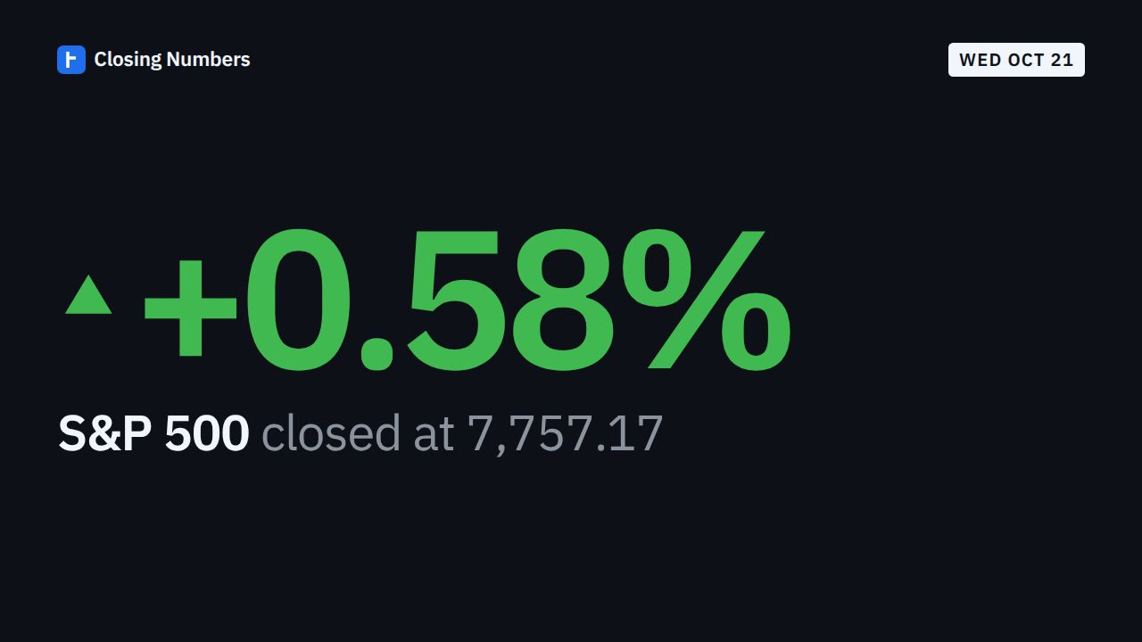 Video thumbnail: Markets Today: S&P 500 up 0.58%