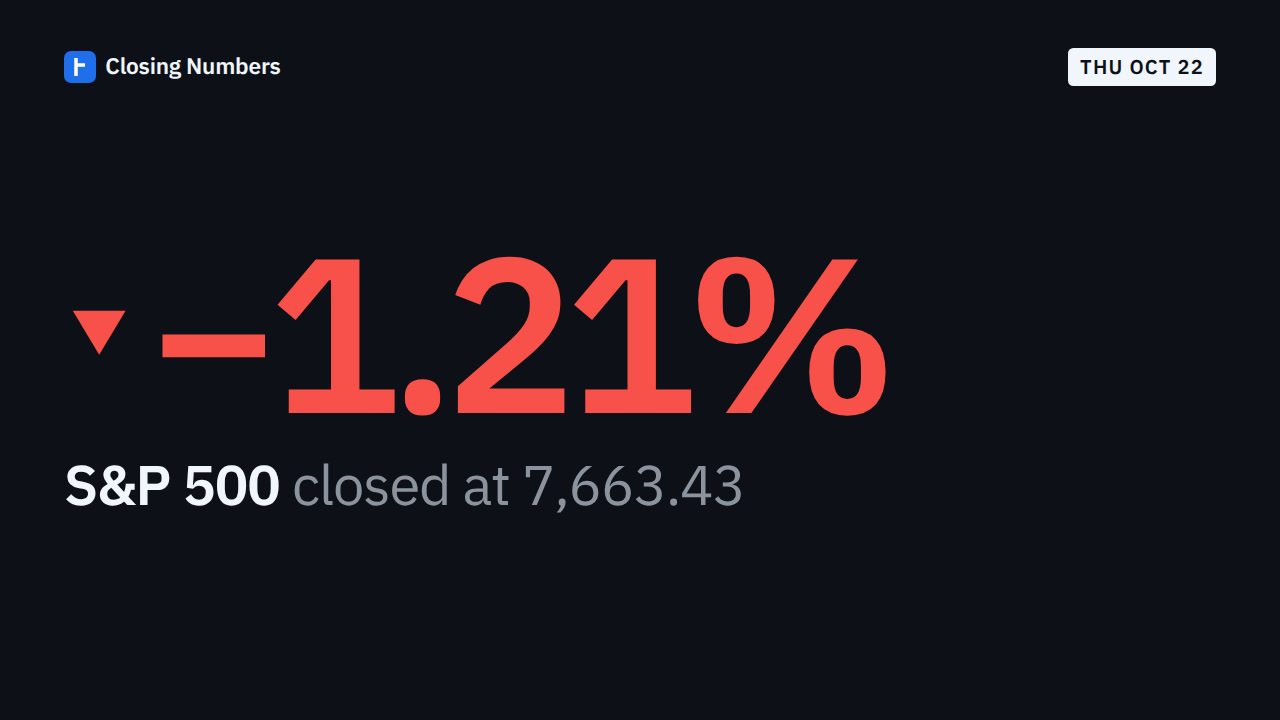 Video thumbnail: Markets Today: S&P 500 down 1.21%, Nasdaq down 2.6%