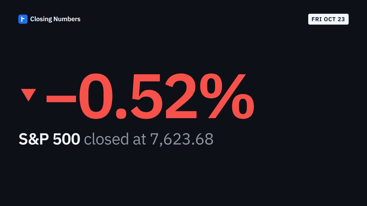 Video thumbnail: Markets Today: S&P 500 slips 0.52%